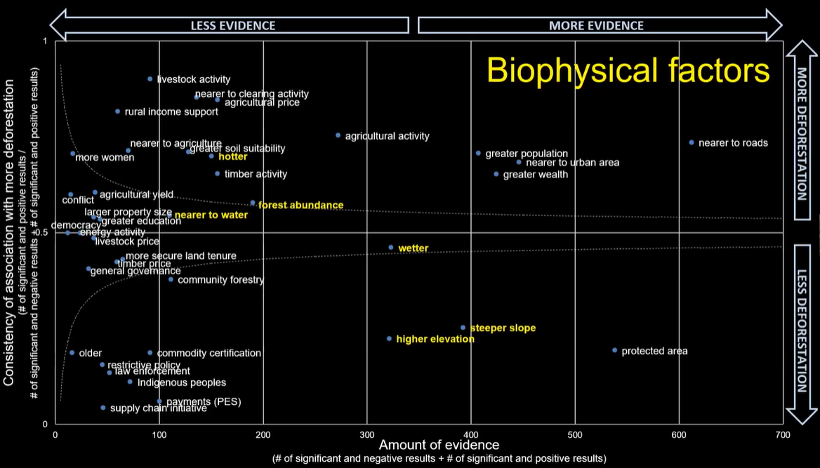 Biophysical